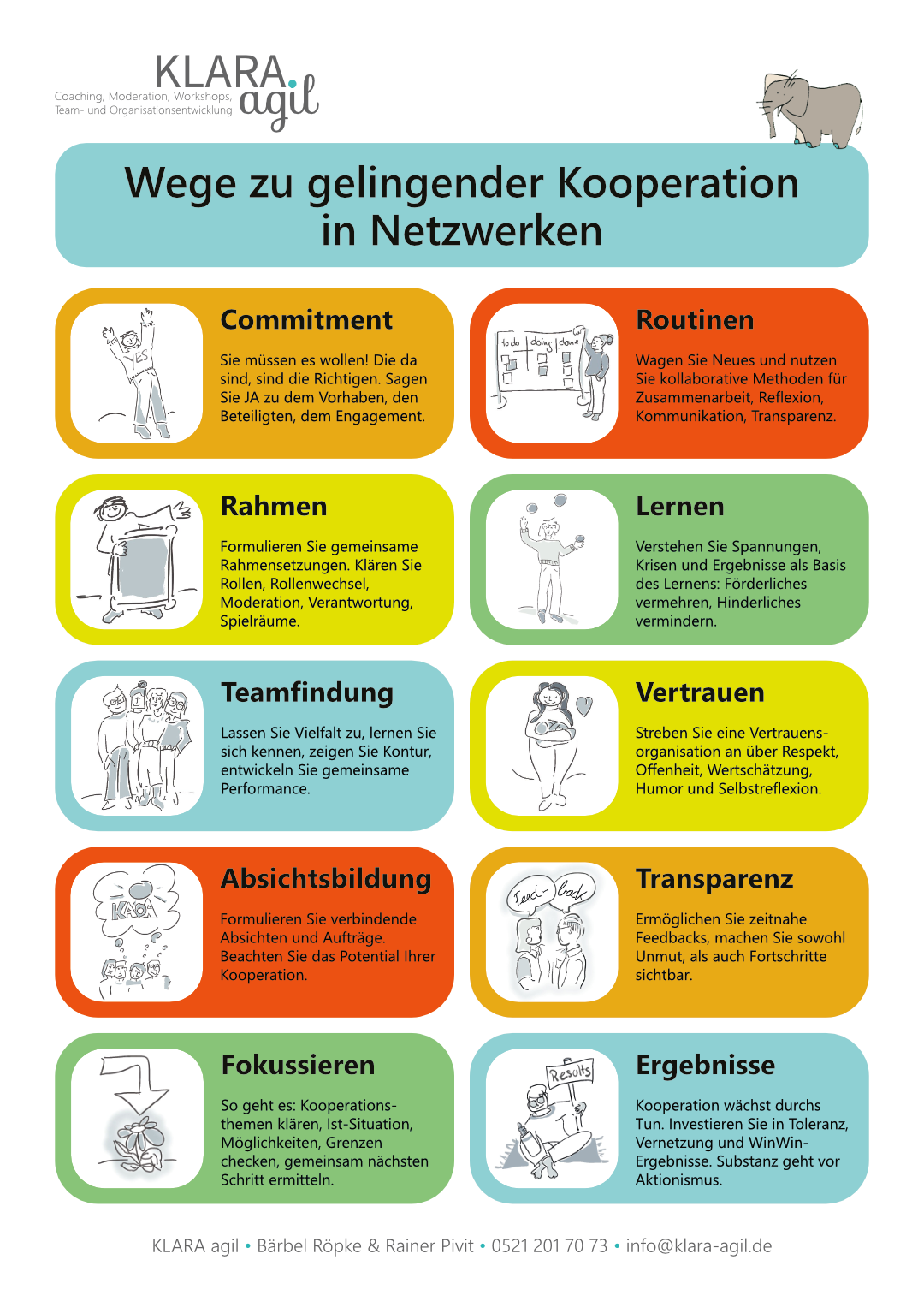 Poster zur gelingenden Kooperation in Netzwerke